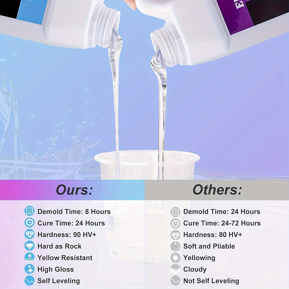 125ml/250ml Crystal Clear Cast - Resin Kit Cast 评论和价格
