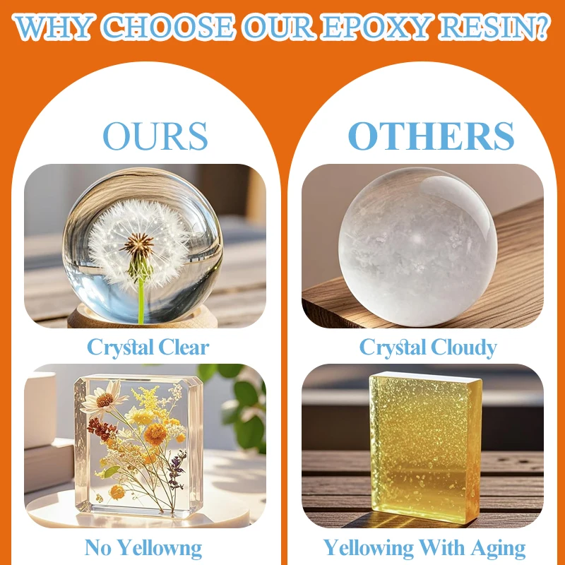 Anti-Yellowing Crystal Clear E - Resin Kit Cast 评论和价格