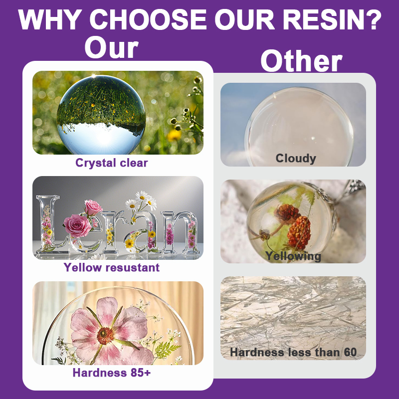 Epoxy Resin Kit, 500/1000ml Cr - Resin Kit Cast 评论和价格